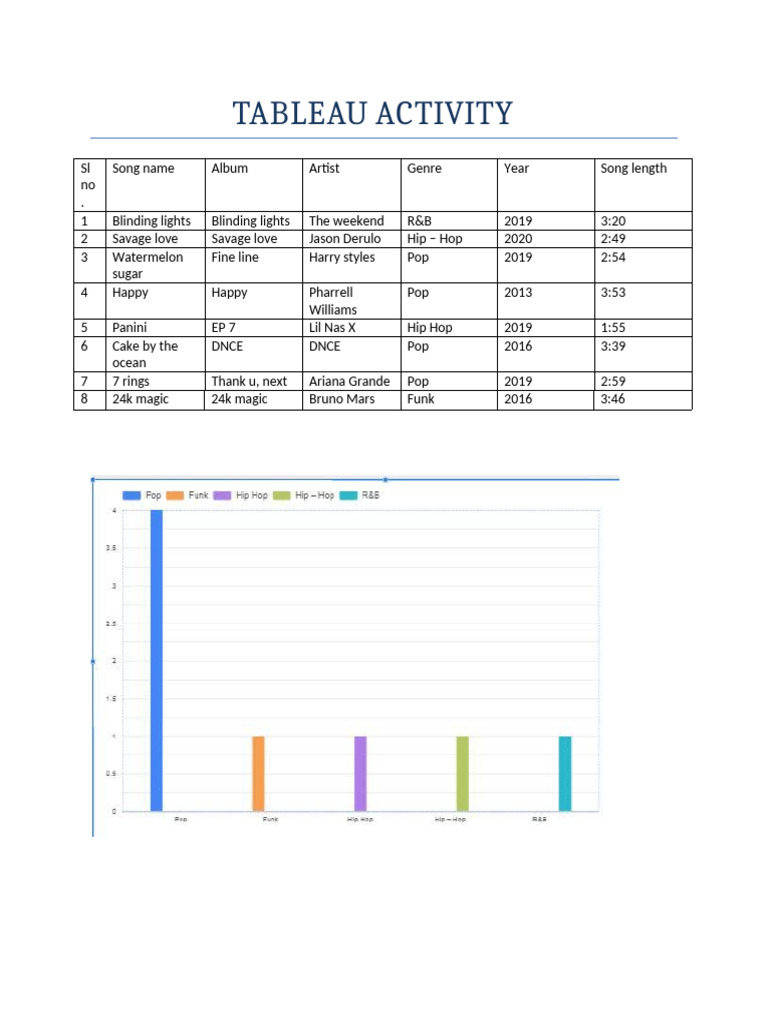 Tableau Activity | PDF