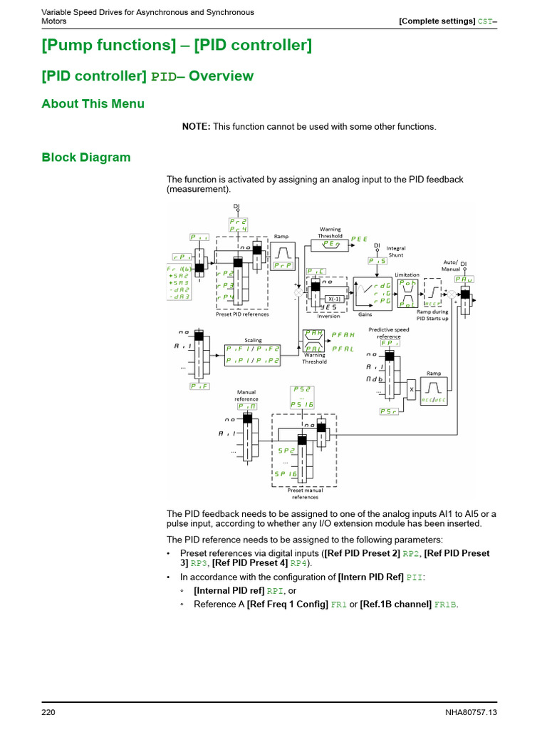 PID Controller Setup for Variable Drives | PDF | Steady State ...