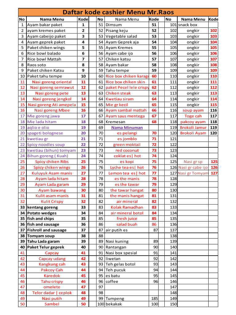 Daftar Menu dan Kode Mr. Raos | PDF
