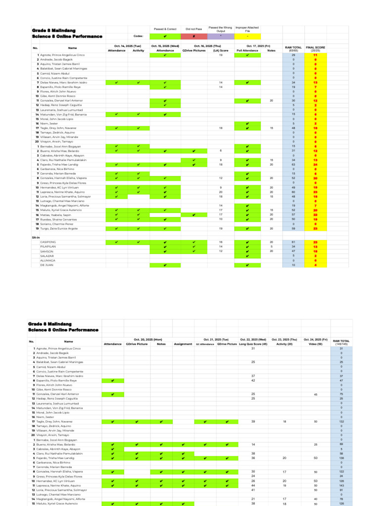 Grade 8 Science Performance Report | PDF