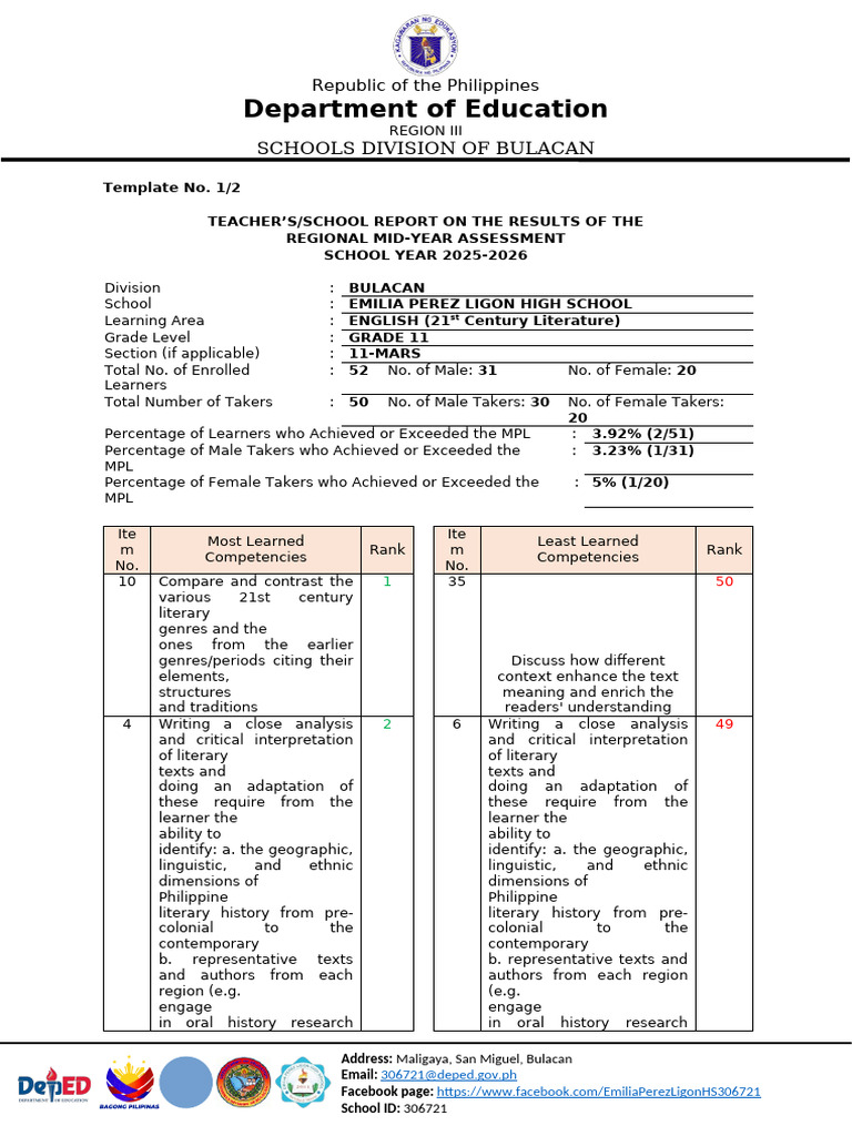Bulacan Grade 11 Mid-Year Assessment Report | PDF | Genre | Behavior ...