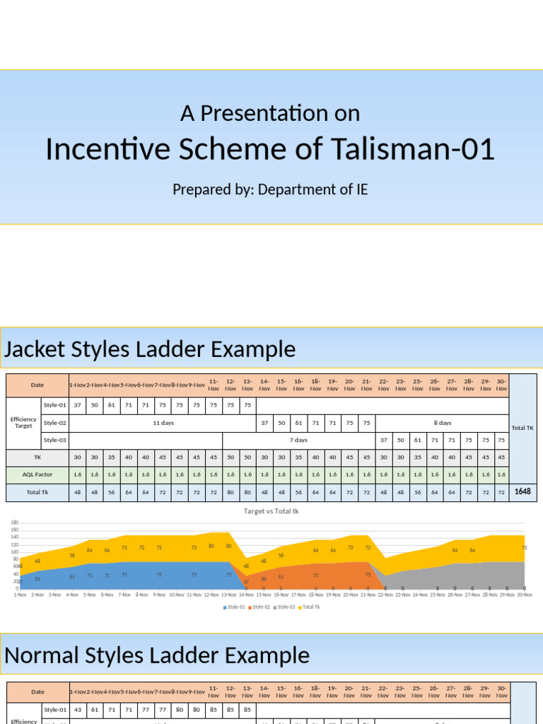 Incentive Calculation | PDF
