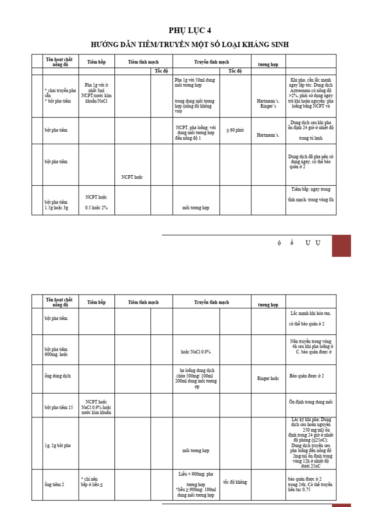 Huong Dan Su Dung Khang Sinh BYT 2015 - Phu Luc 4 | PDF