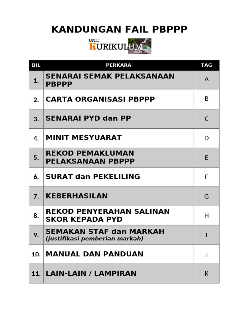 Kandungan Fail PBPPP | PDF