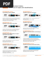 Understanding Damp Locations in Construction | PDF | Electrical Wiring ...