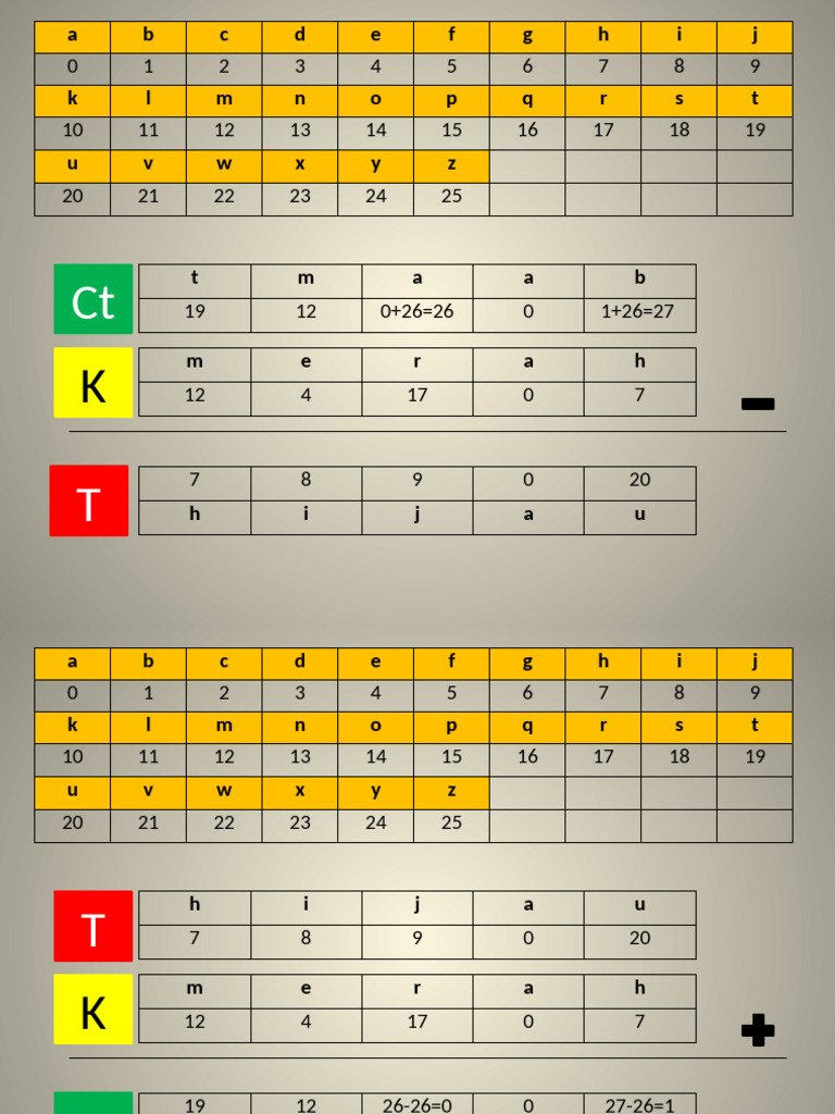 Running Key Cipher Mk1 | PDF | Cryptography