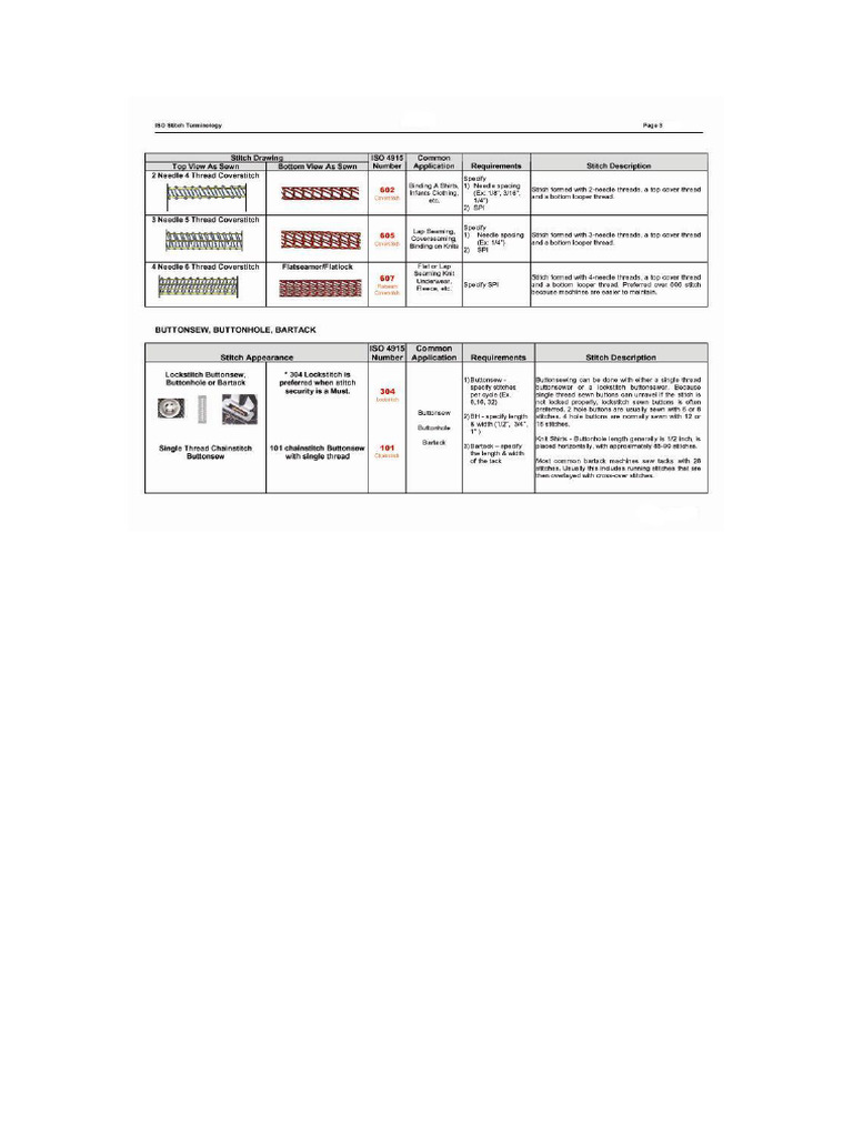 ISO Stitch Terminology P3 | PDF