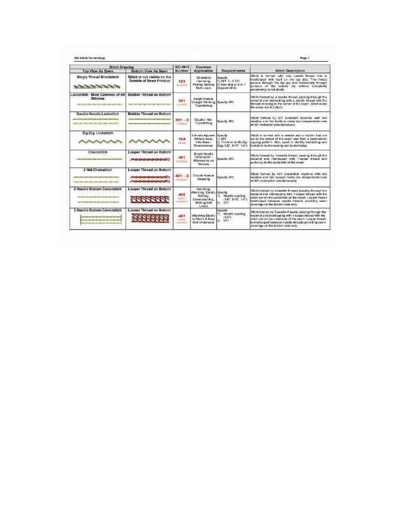 ISO Stitch Terminology P1 | PDF