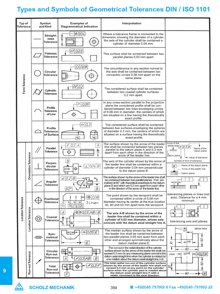 Geometrical Tolerances DIN ISO 1101 Guide | PDF | Mechanical Engineering