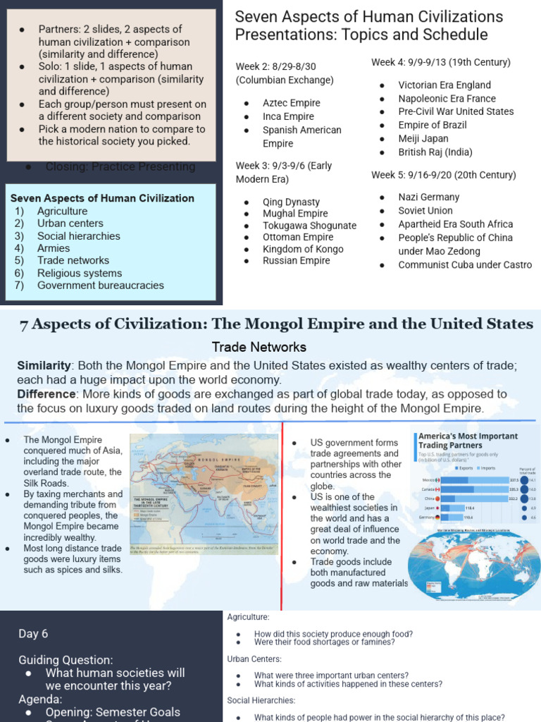 Unit 1 Presentation Instructions | PDF | Trade | Civilization