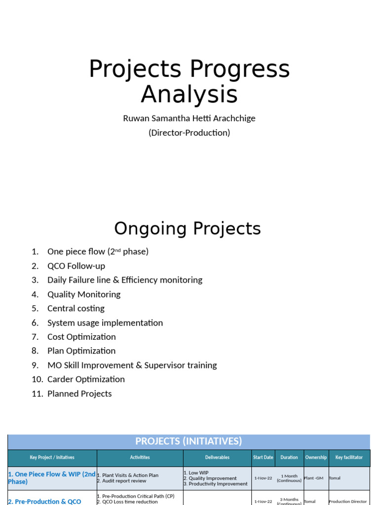 Ongoing Project Progress Overview | PDF | Business