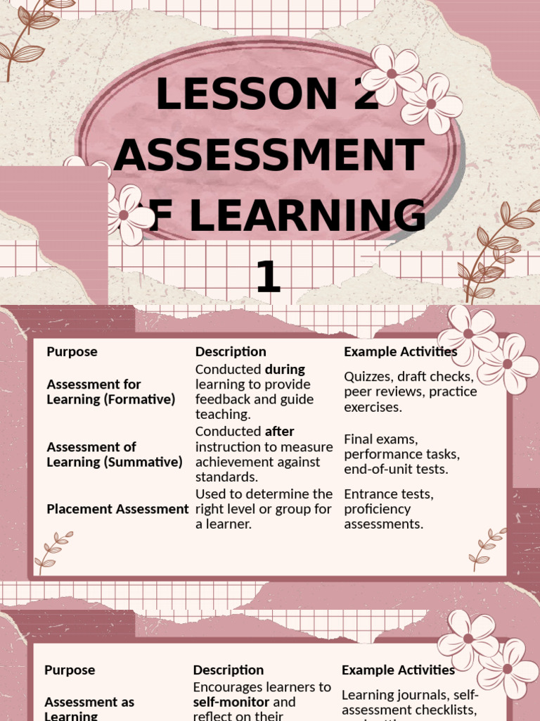Types of Learning Assessments Explained | PDF | Educational Assessment ...