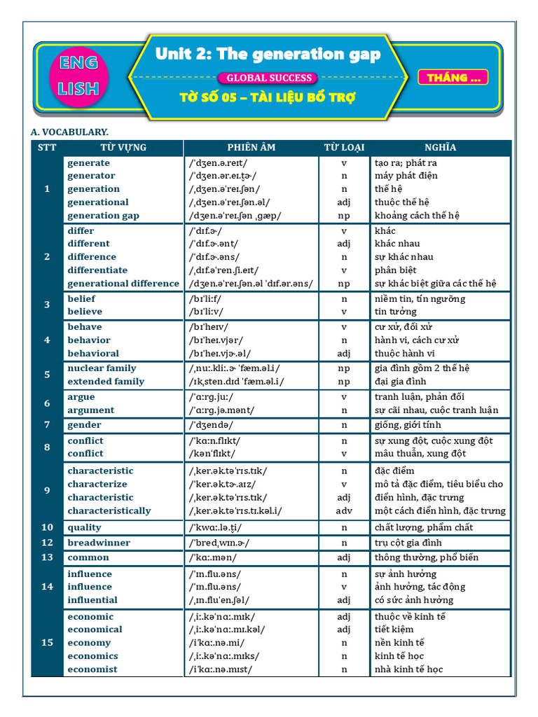 Key - Unit 2 The Generation Gap | PDF