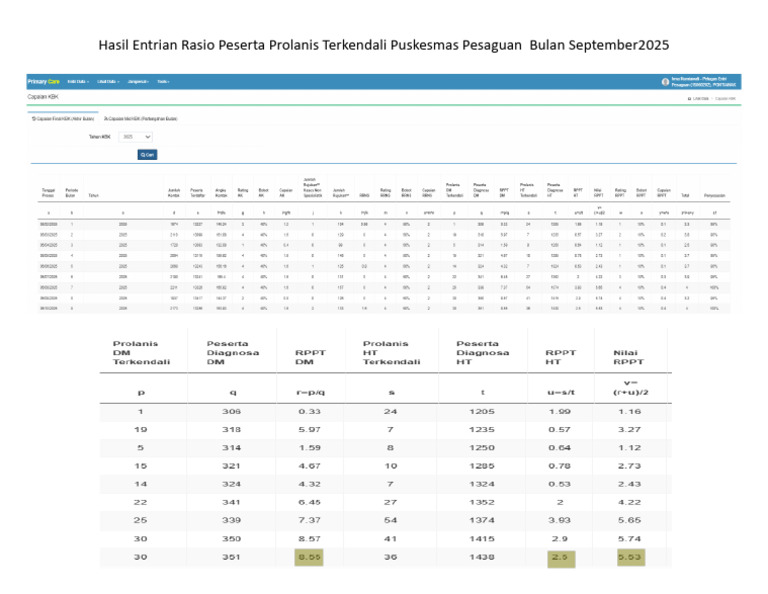 Hasil Entri RPPT Bulan September 2025 | PDF
