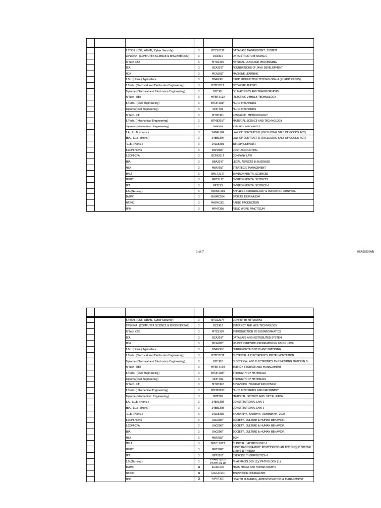 COER University Midterm Exam Schedule 2025 | PDF | Engineering ...