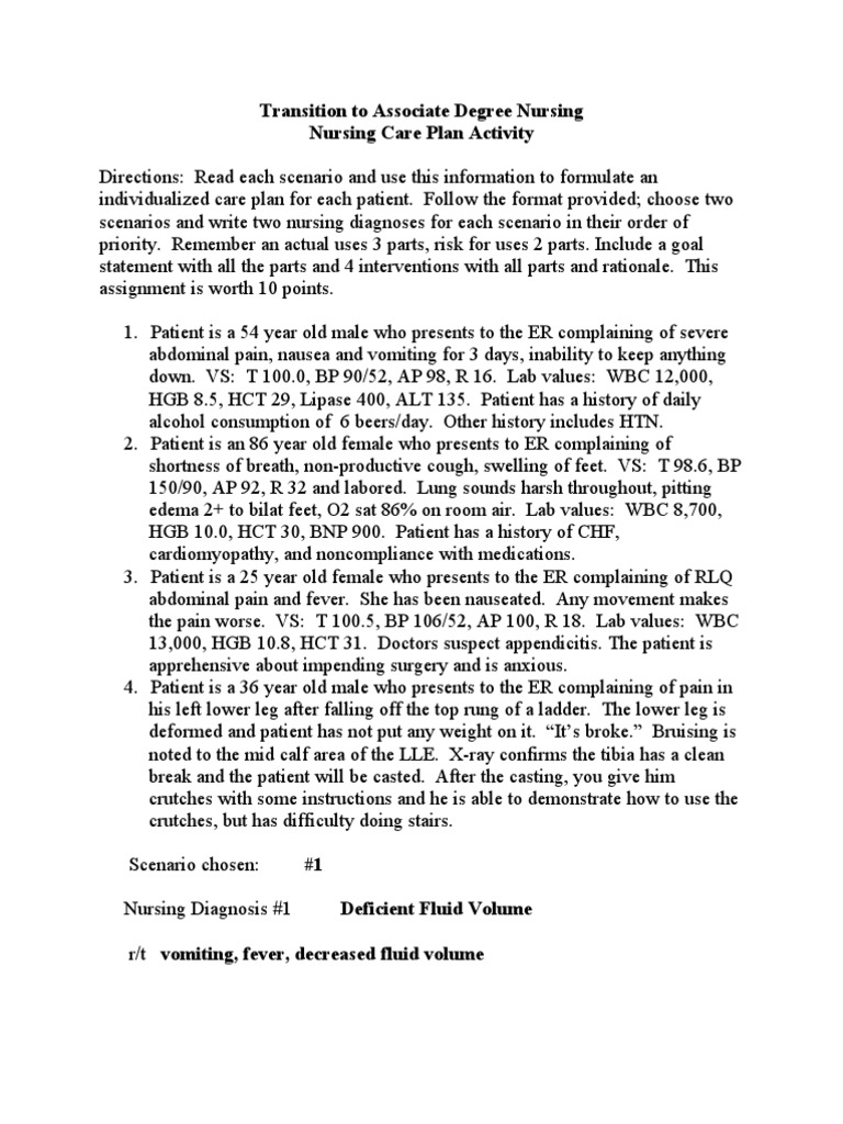 Transition To Associate Degree Nursing Dehydration Clinical