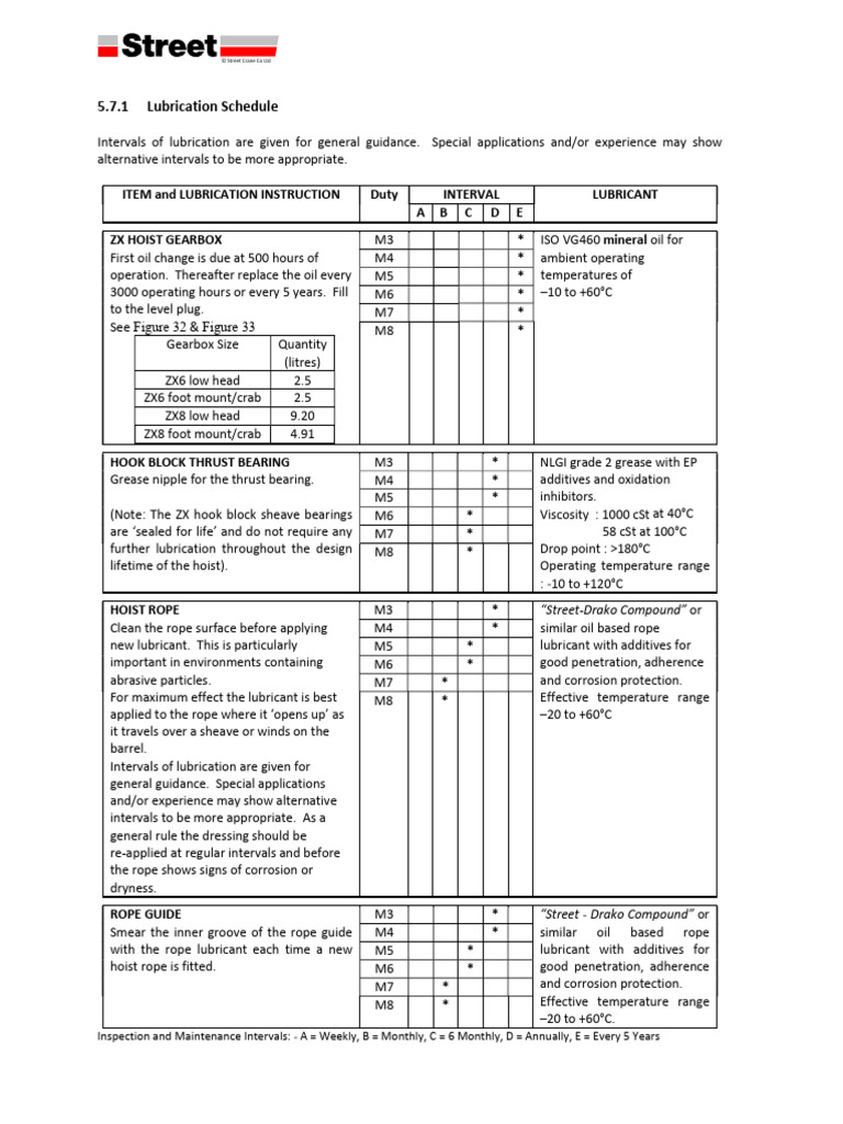 Lubrication Schedule | PDF | Lubrication | Materials
