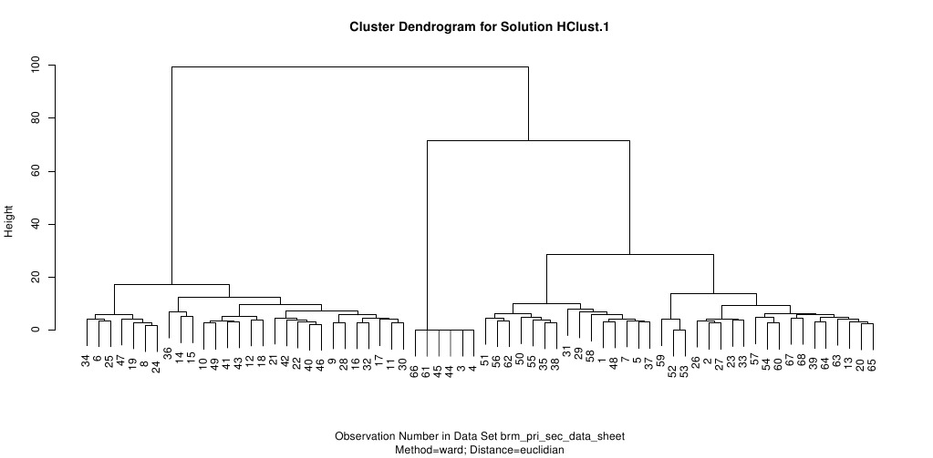 Cluster Analysis | PDF