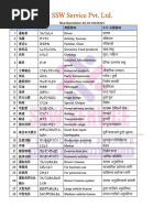 SSW Construction Exam Guide 2025 | PDF | Passport | Japan