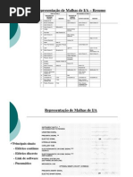 Parte 01-C - Introdução, Arquitetura e Representação