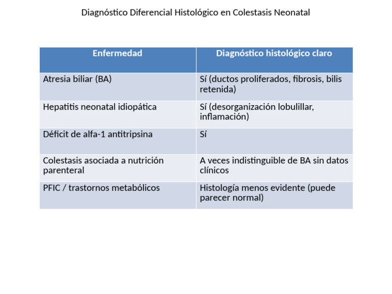 Diagnóstico Histológico en Colestasis Neonatal | PDF