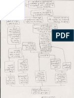 ESQUEMA GR+üFICO - A+ç+âO DE EXIGIR CONTAS- PRESTA+ç+âO DE CONTAS -DPC IV