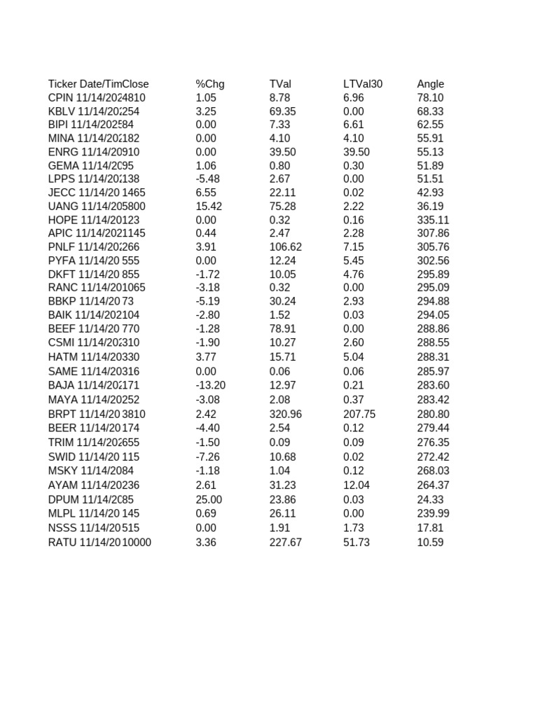 Table 0 1763564395916 | PDF