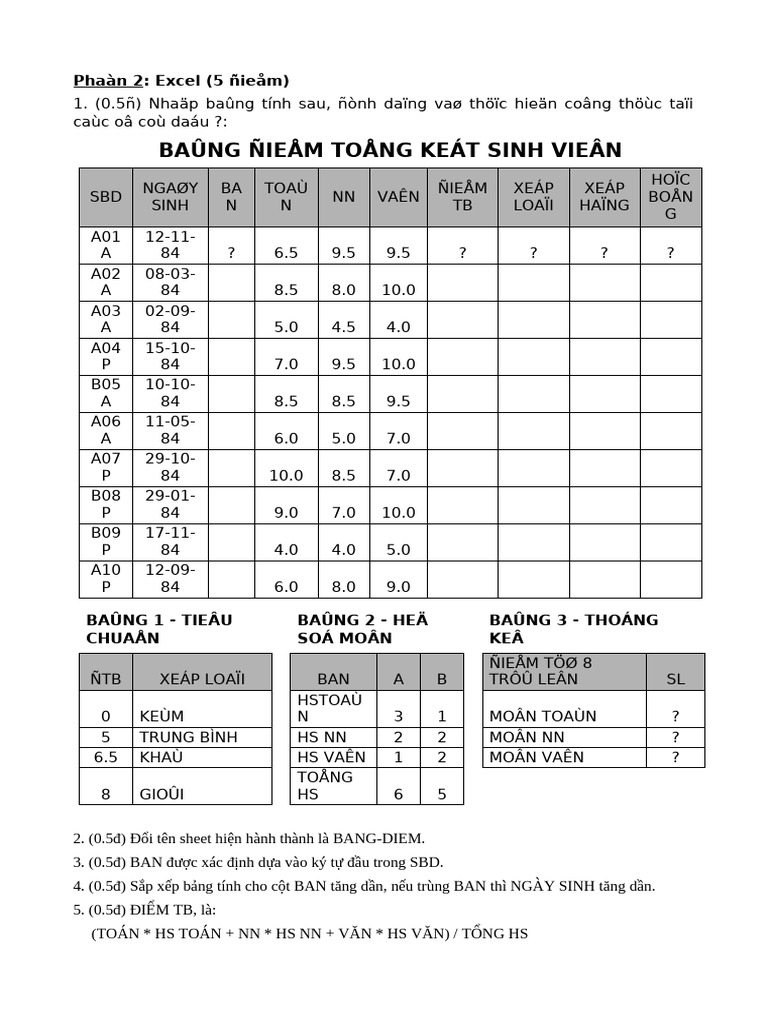 Baûng Ñieåm Toång Keát Sinh Vieân | PDF