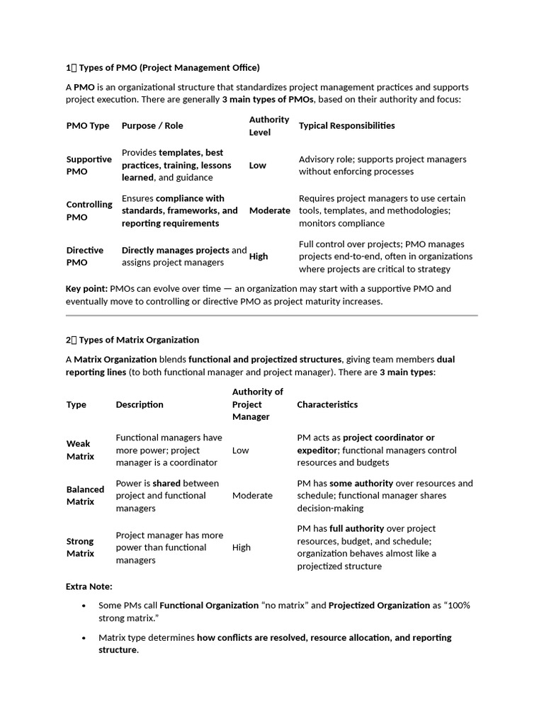 PMO and Matrix Organization Types Explained | PDF | Project Management ...