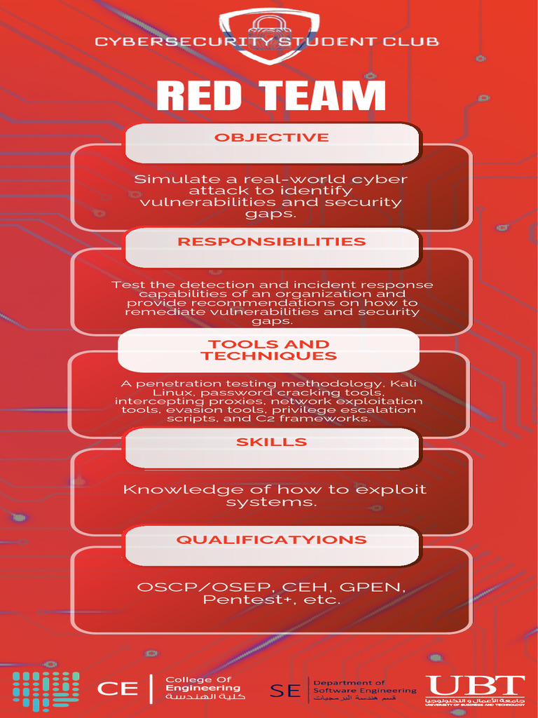 Cybersecurity Penetration Testing Guide | PDF