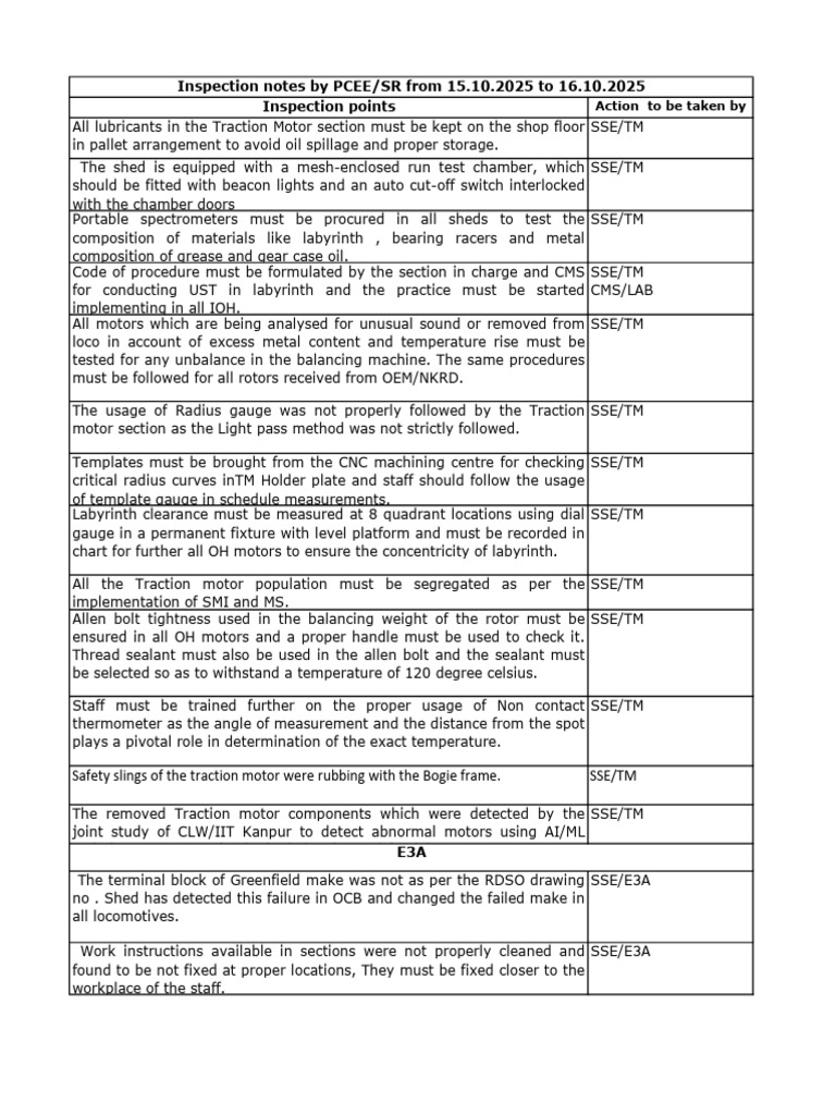 Inspection Points Inspection Notes by PCEE/SR From 15.10.2025 To 16.10. ...