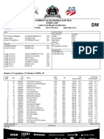 e2- Freestyle Ski Wc Deer Valley w Dm q Startlist+Results