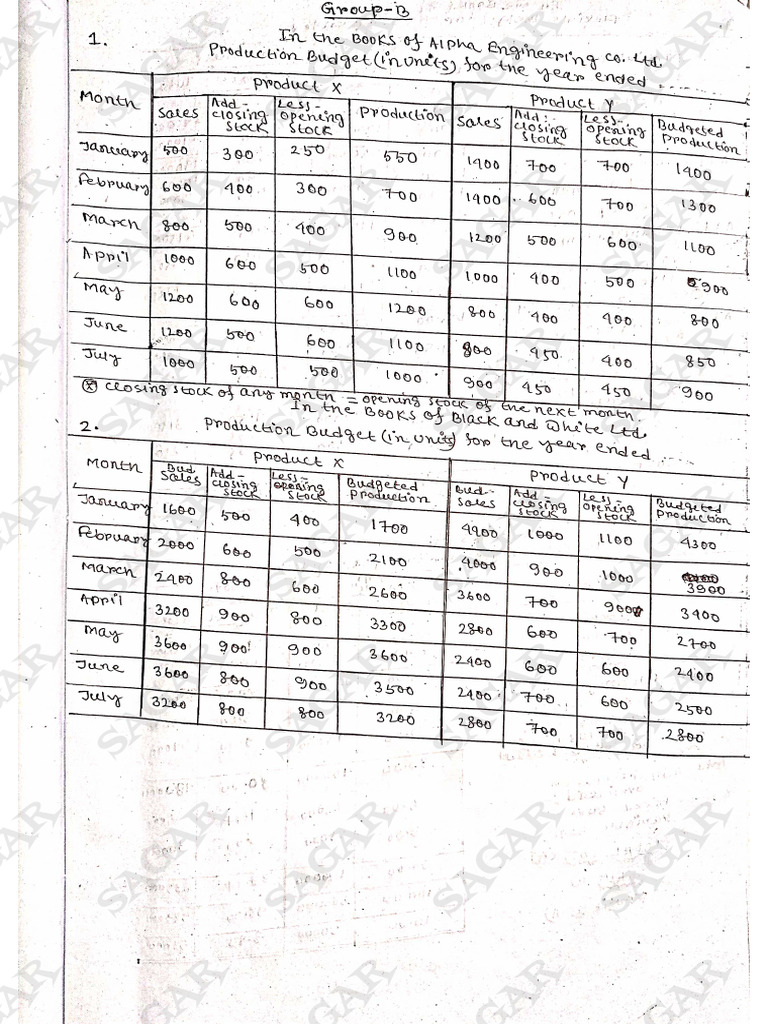 Dse-1 Budget (Math) | PDF