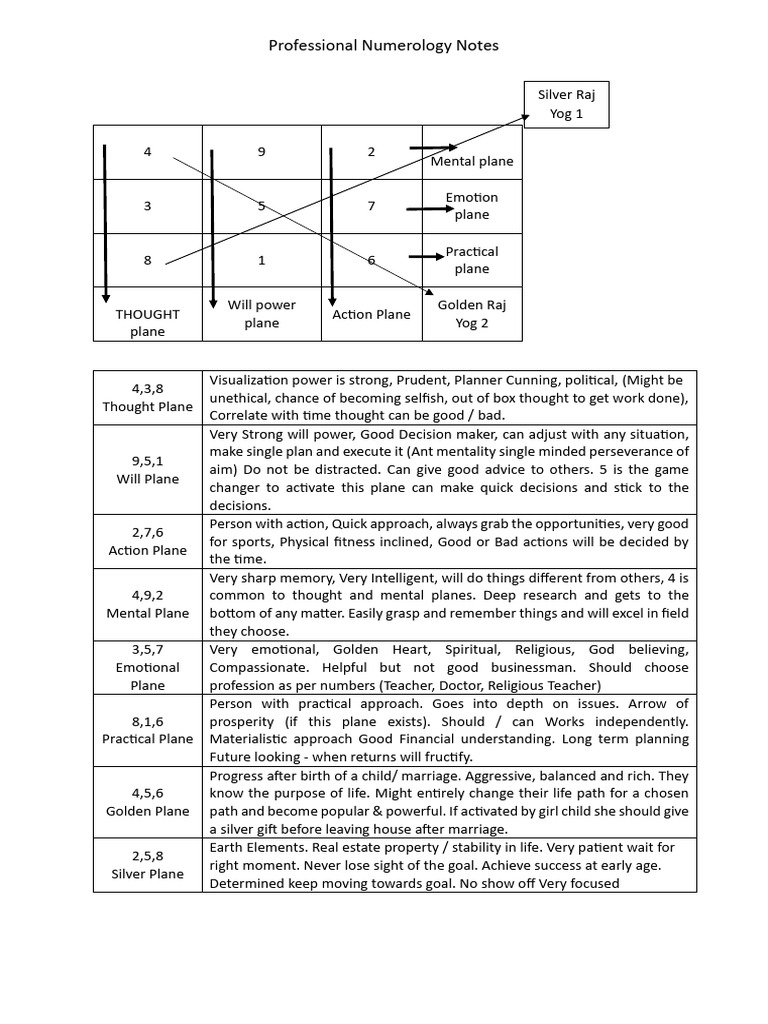 Comprehensive Guide to Numerology Insights | PDF | Fruit | Foods