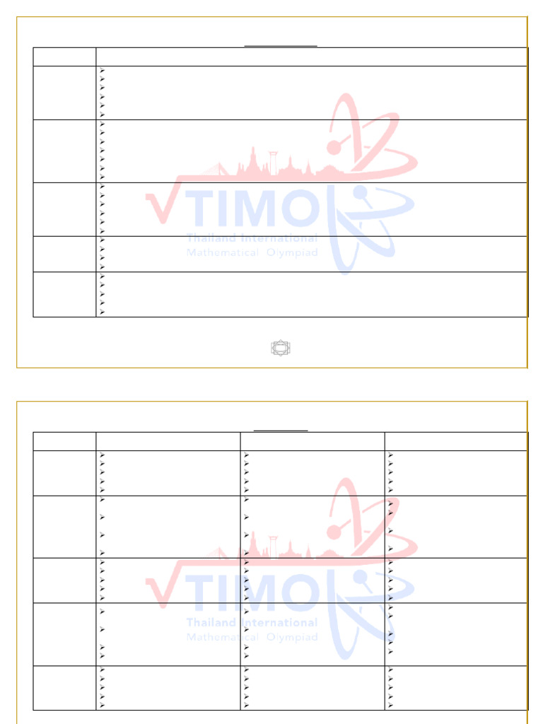 Thailand Math Olympiad Syllabus Overview | PDF | Numbers | Area