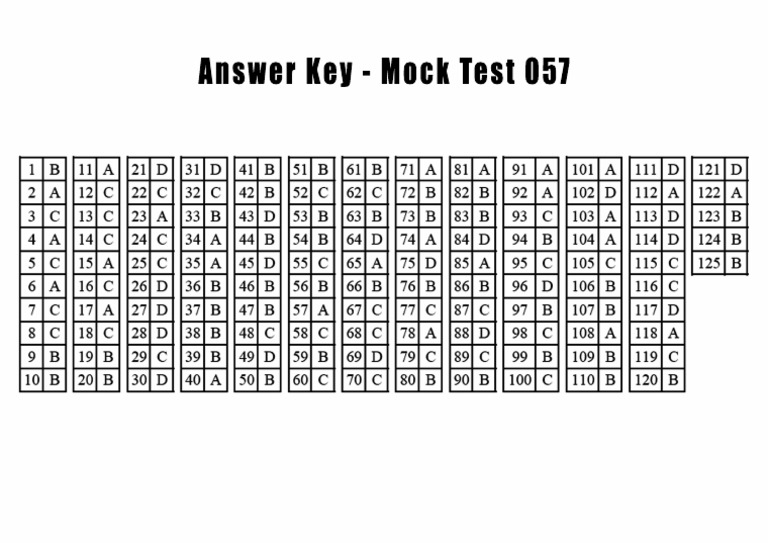 Answer Key - 057 | PDF