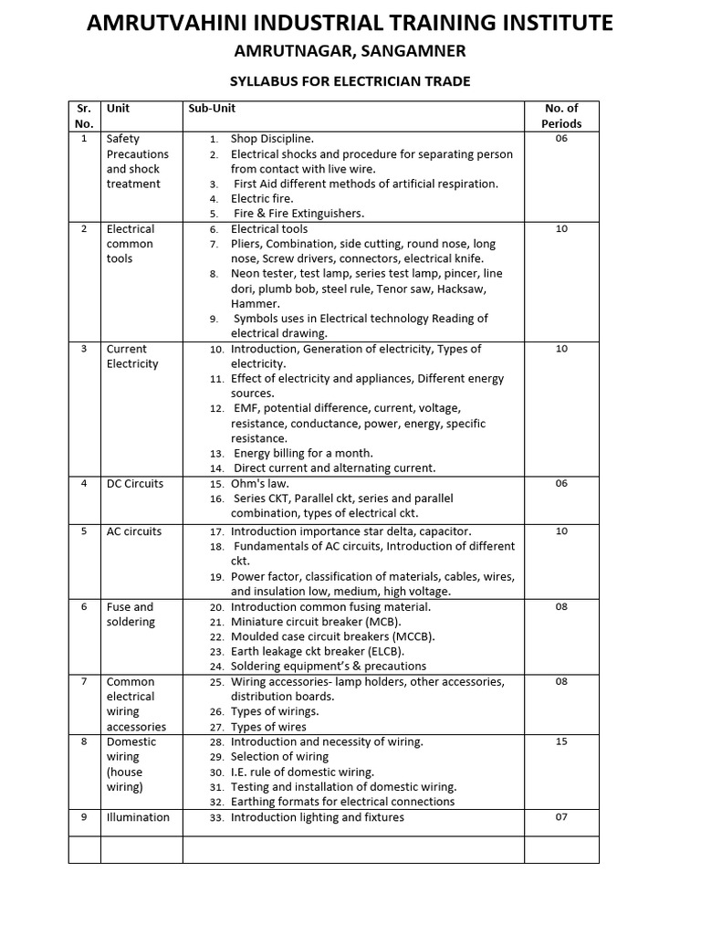 Syllabus For Electrician Trade | PDF | Electrical Wiring | Fuse ...