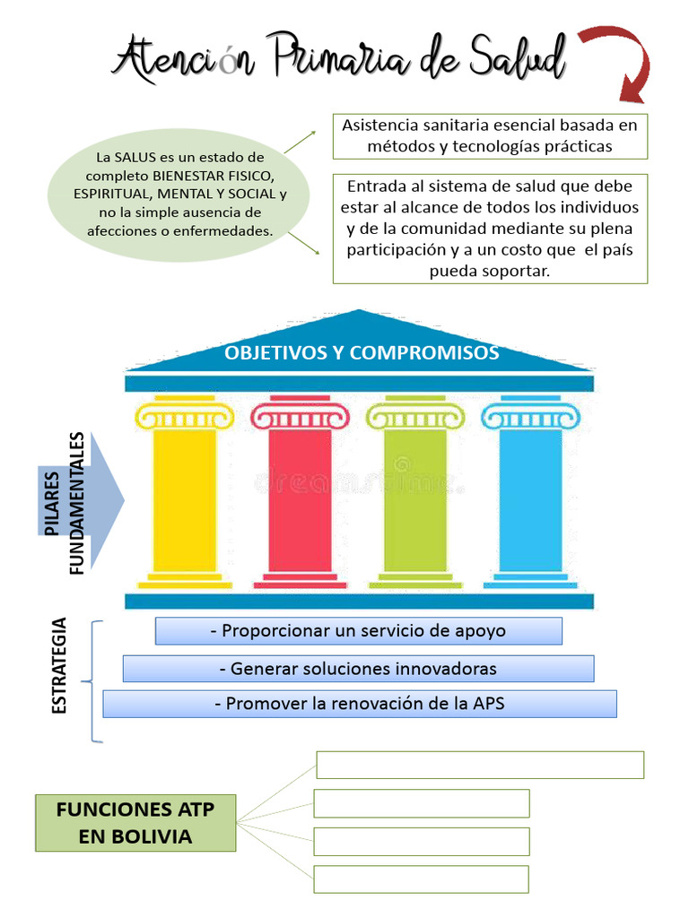 Estrategias de Atención Primaria en Salud | PDF