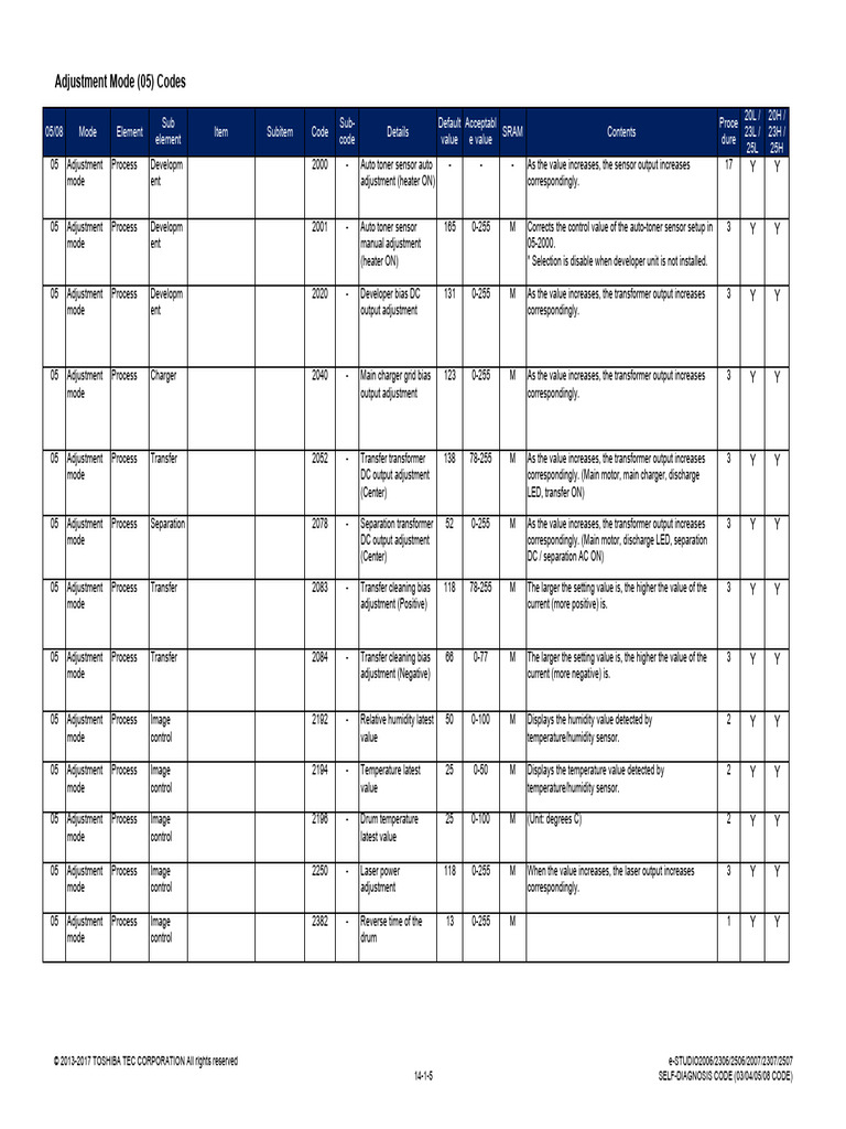 Adjustment Mode Codes for e-STUDIO Series | PDF | Image Scanner ...
