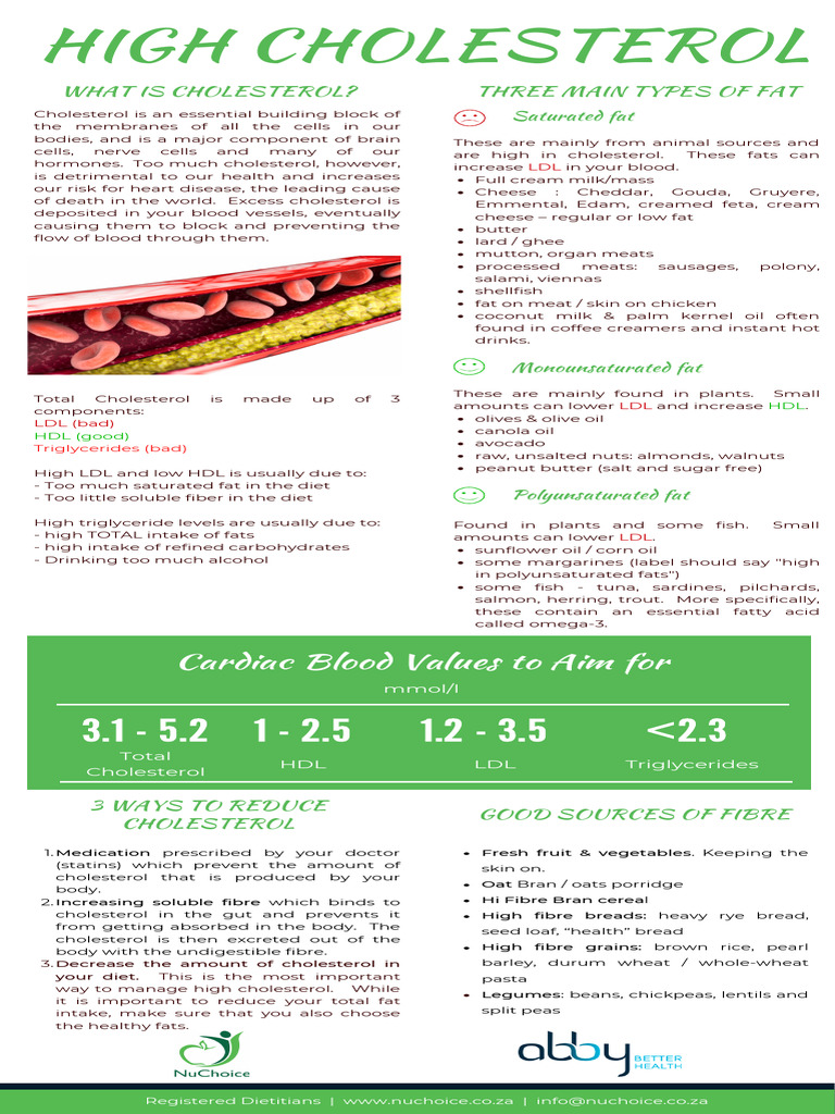 Understanding Cholesterol and Its Management | PDF | Fat | Cholesterol