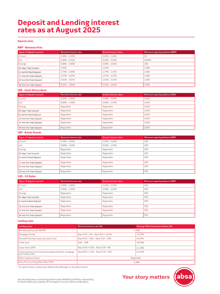 Absa Bank Botswana Deposit & Lending Rates | PDF | Loans | Interest