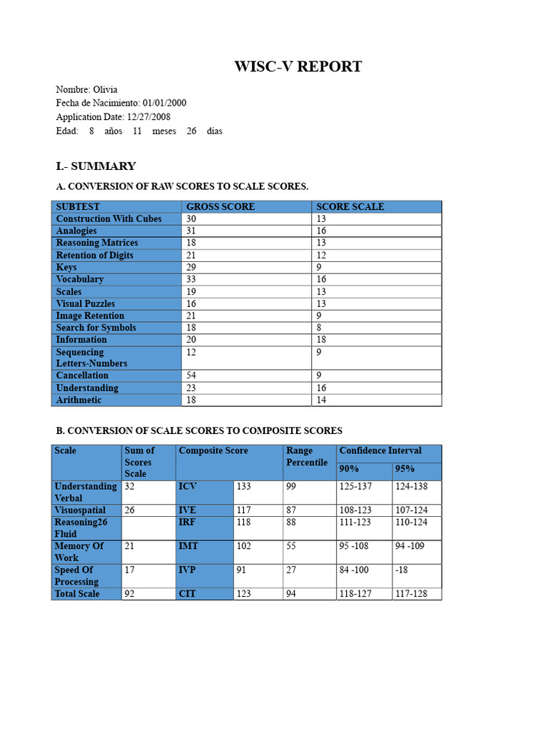WISC-V Report for Olivia's IQ Analysis | PDF | Memory | Working Memory