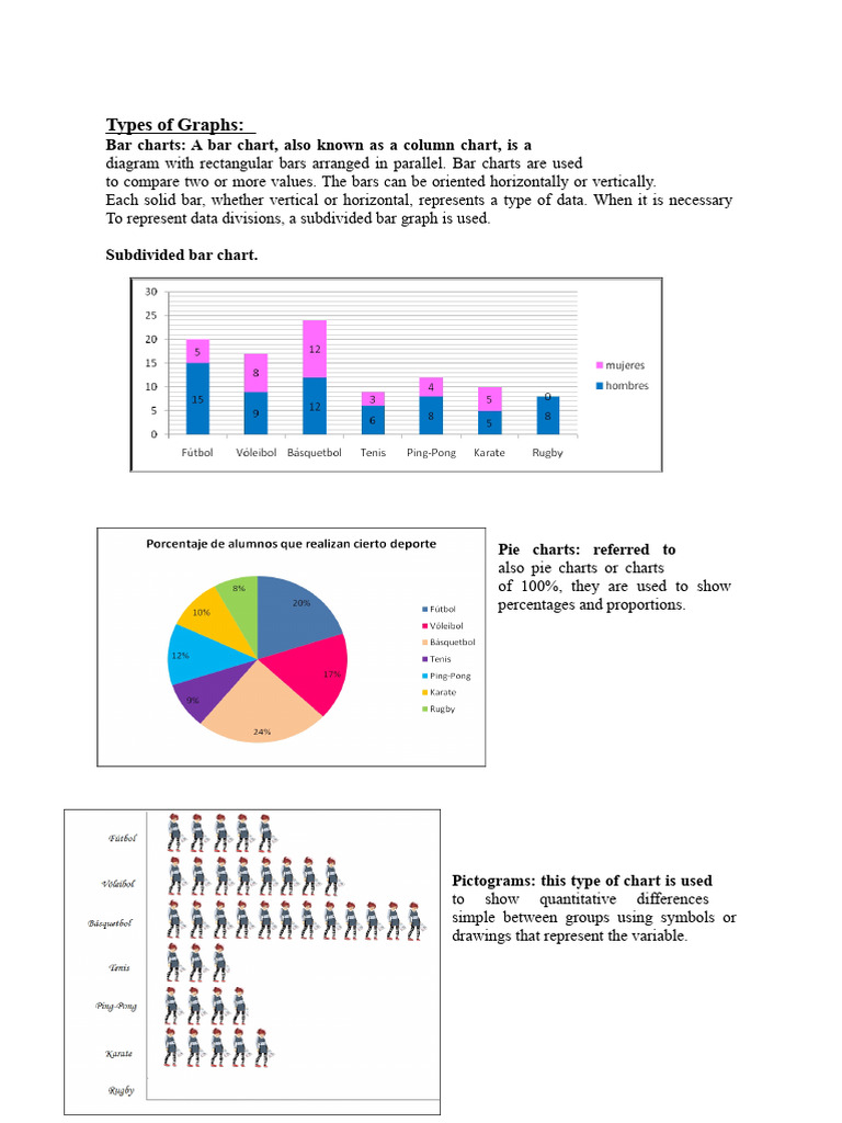 Types of Graphs | PDF | Chart | Pie Chart