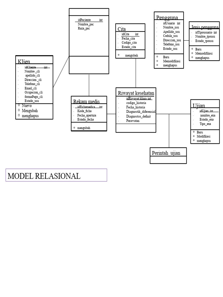 Model Relasional | PDF
