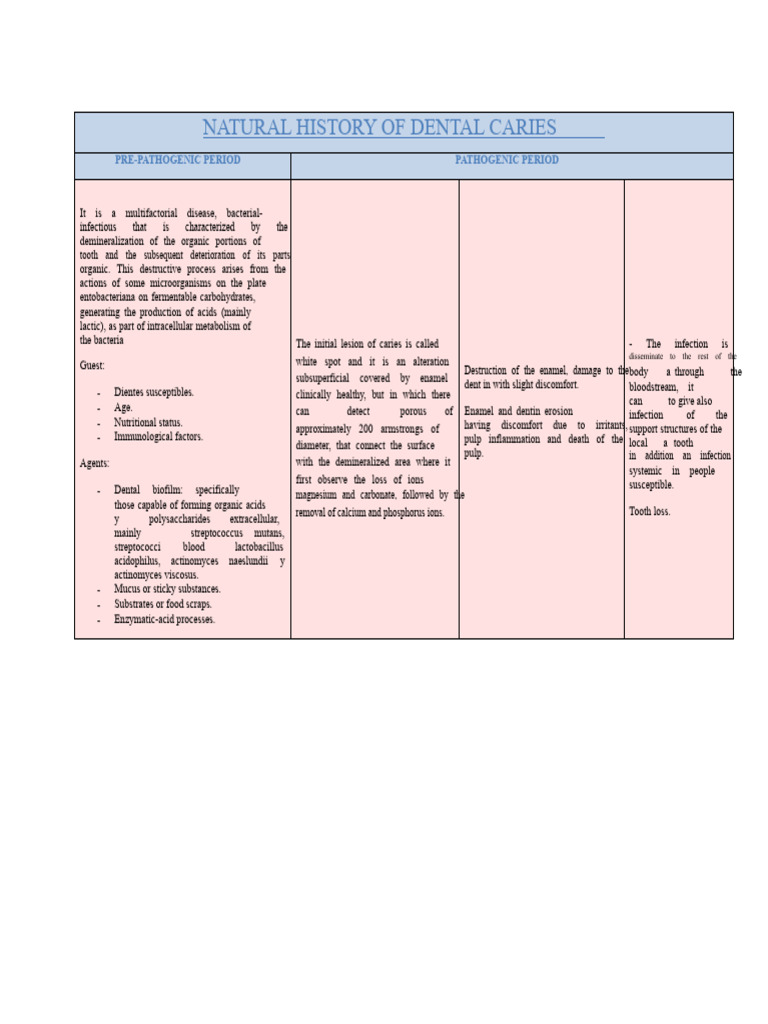 Understanding Dental Caries Development | PDF | Tooth Enamel | Human Tooth