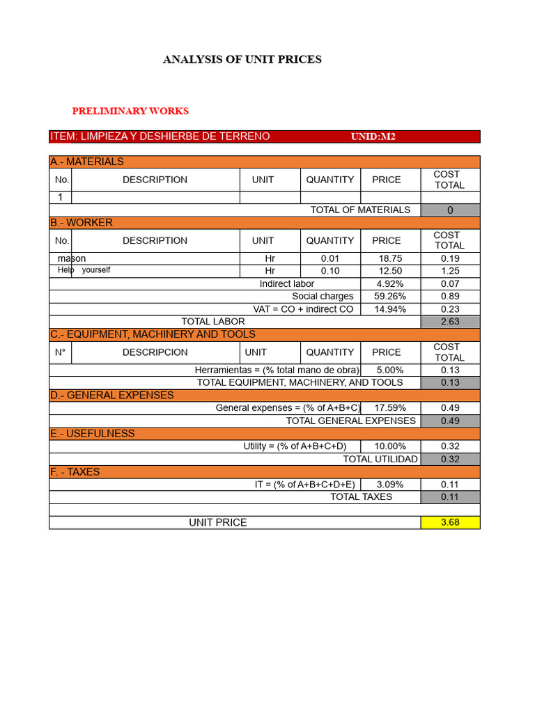 Analysis of Unit Prices | PDF | Taxes | Value Added Tax