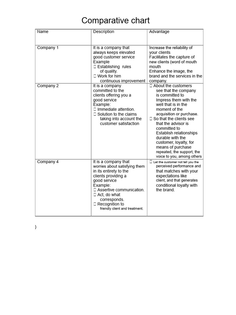 Comparative Chart | PDF | Brand | Social Psychology