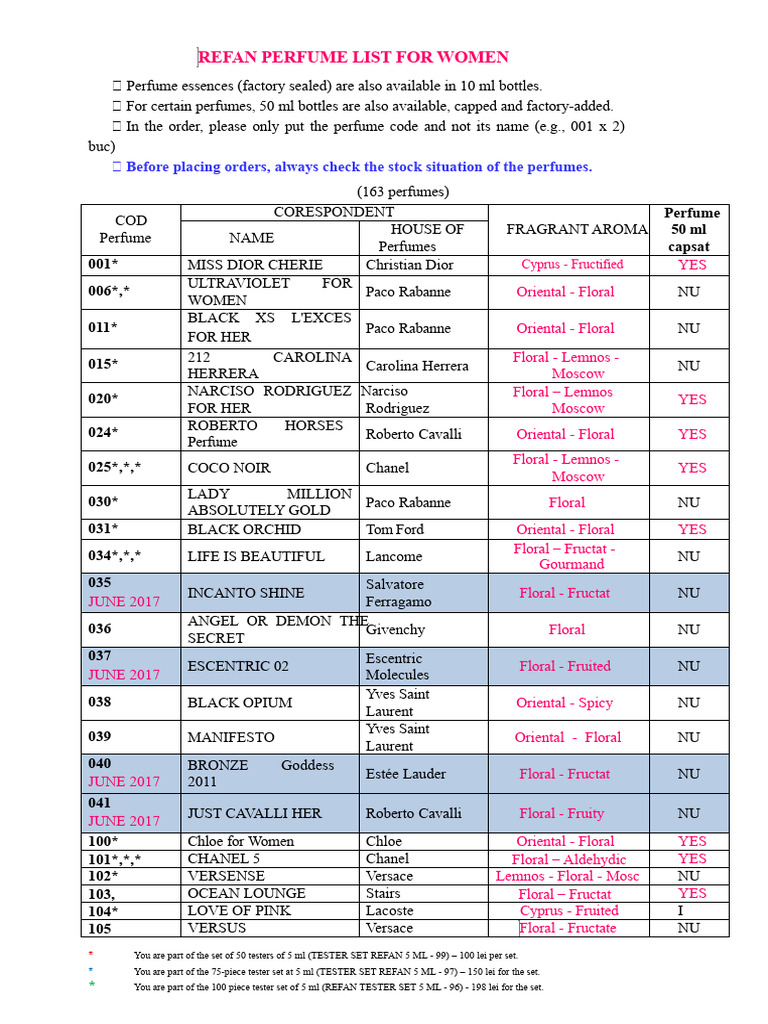 Refan Women's Perfume Catalog | PDF | Perfume | Perfumery