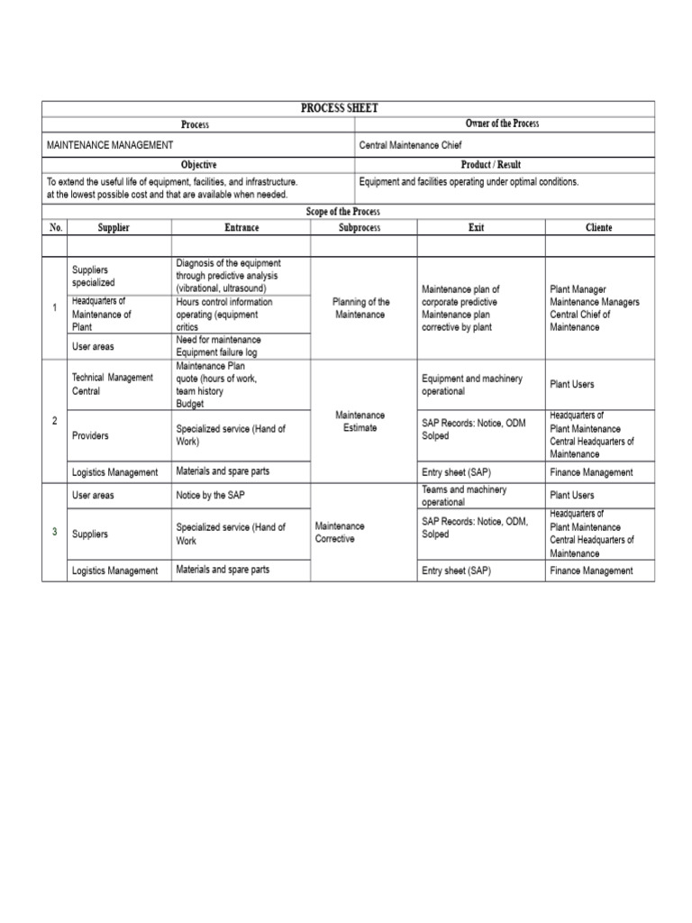 2013 07 Process Sheet - Maintenance Management WM | PDF | Systems ...