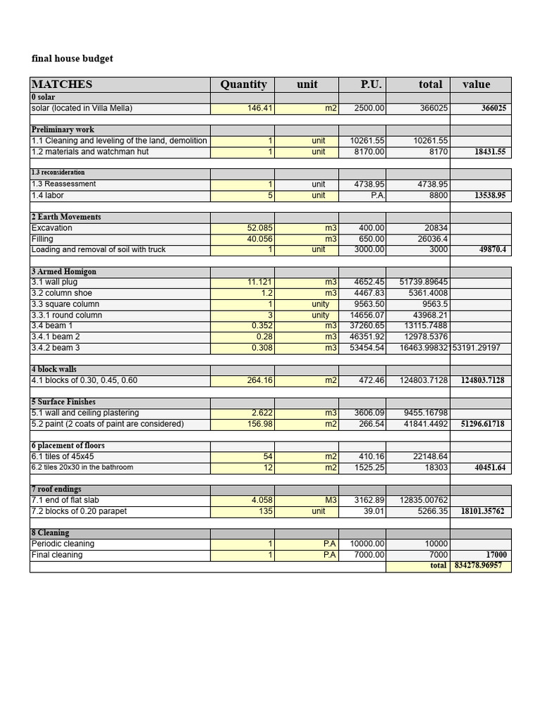 Final Budget Ramon Paulino | PDF | Concrete | Civil Engineering